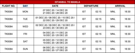 turkish airlines flight schedule to manila